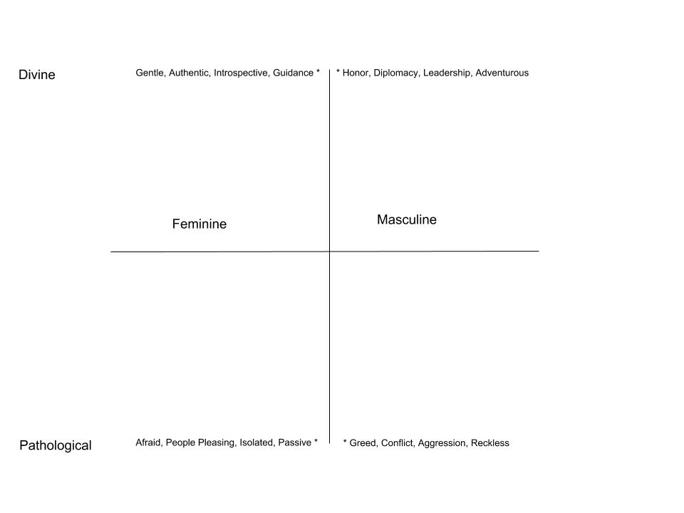 Divine Femine and Masculine
